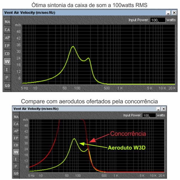 Teste de vazão de ar do aeroduto para caixa de som